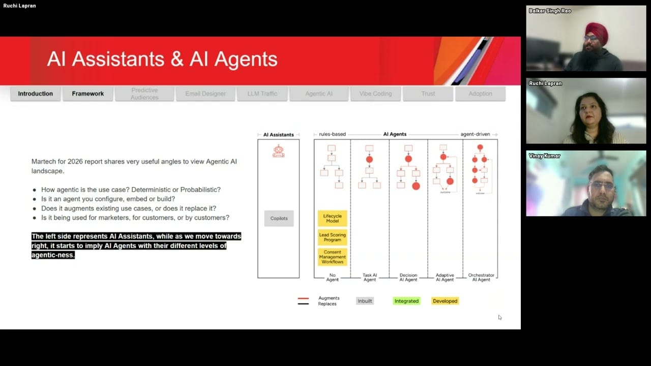 Beyond ChatGPT: Real-world, boring, & effective use cases of AI with Adobe Marketo Engage — Key Takeaways