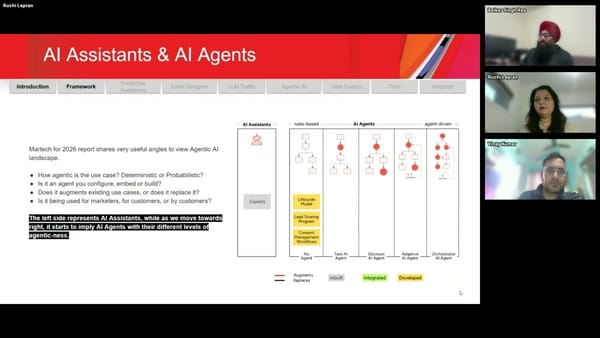 Beyond ChatGPT: Real-world, boring, & effective use cases of AI with Adobe Marketo Engage — Key Takeaways